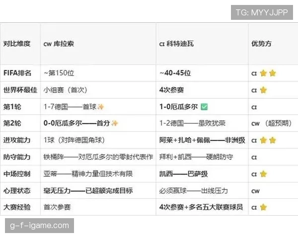 科特迪瓦E组表现复盘：稳定防守帮助球队出线